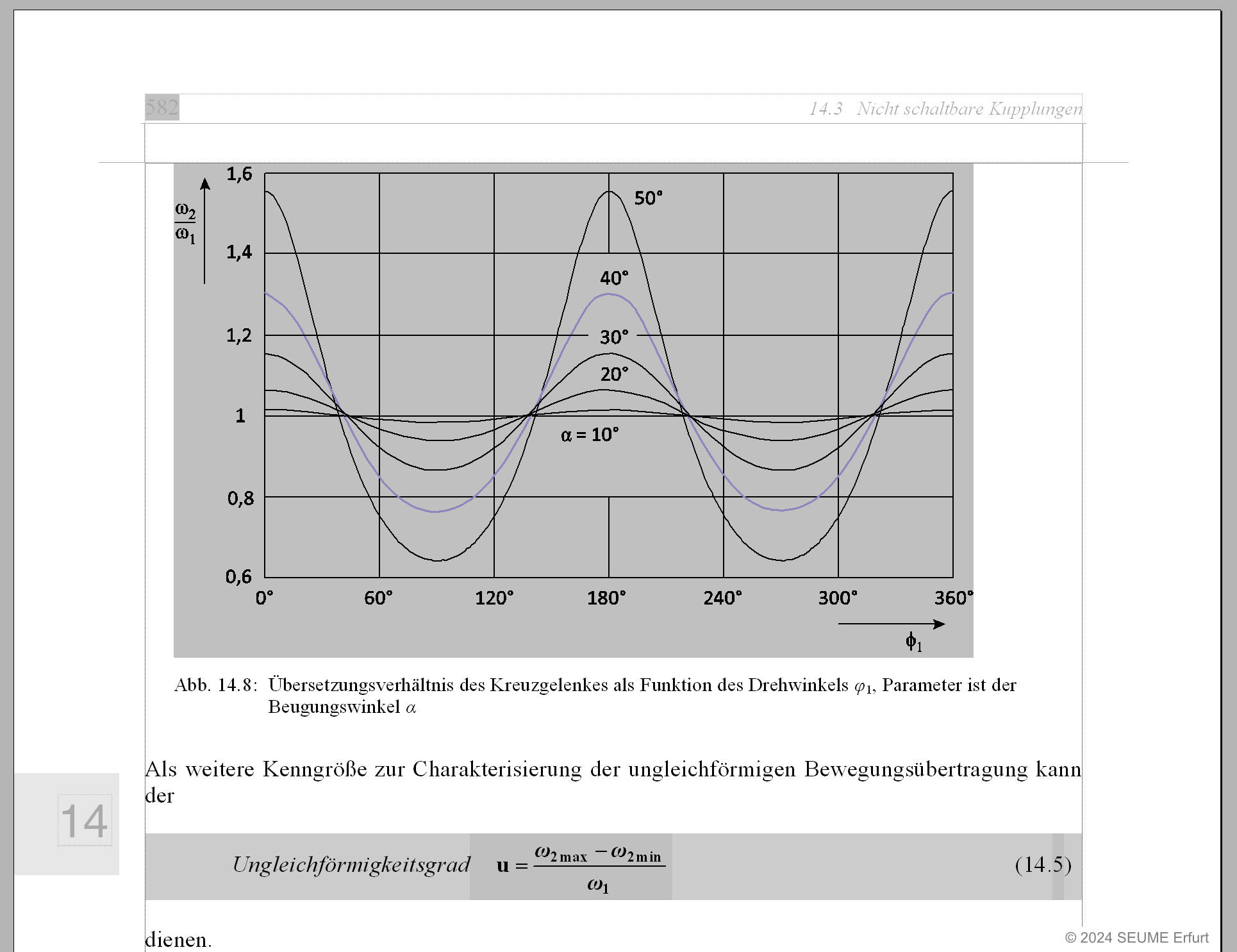 Bildschirmfoto einer Druckseite im Satzprogramm mit einer
     Graphendarstellung, einer Formel und Text.