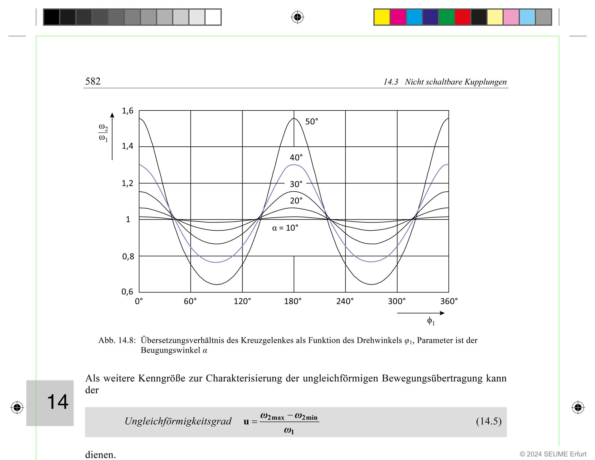 Abbildung einer Druckseite mit einer Graphendarstellung,
    einer Formel und Text.