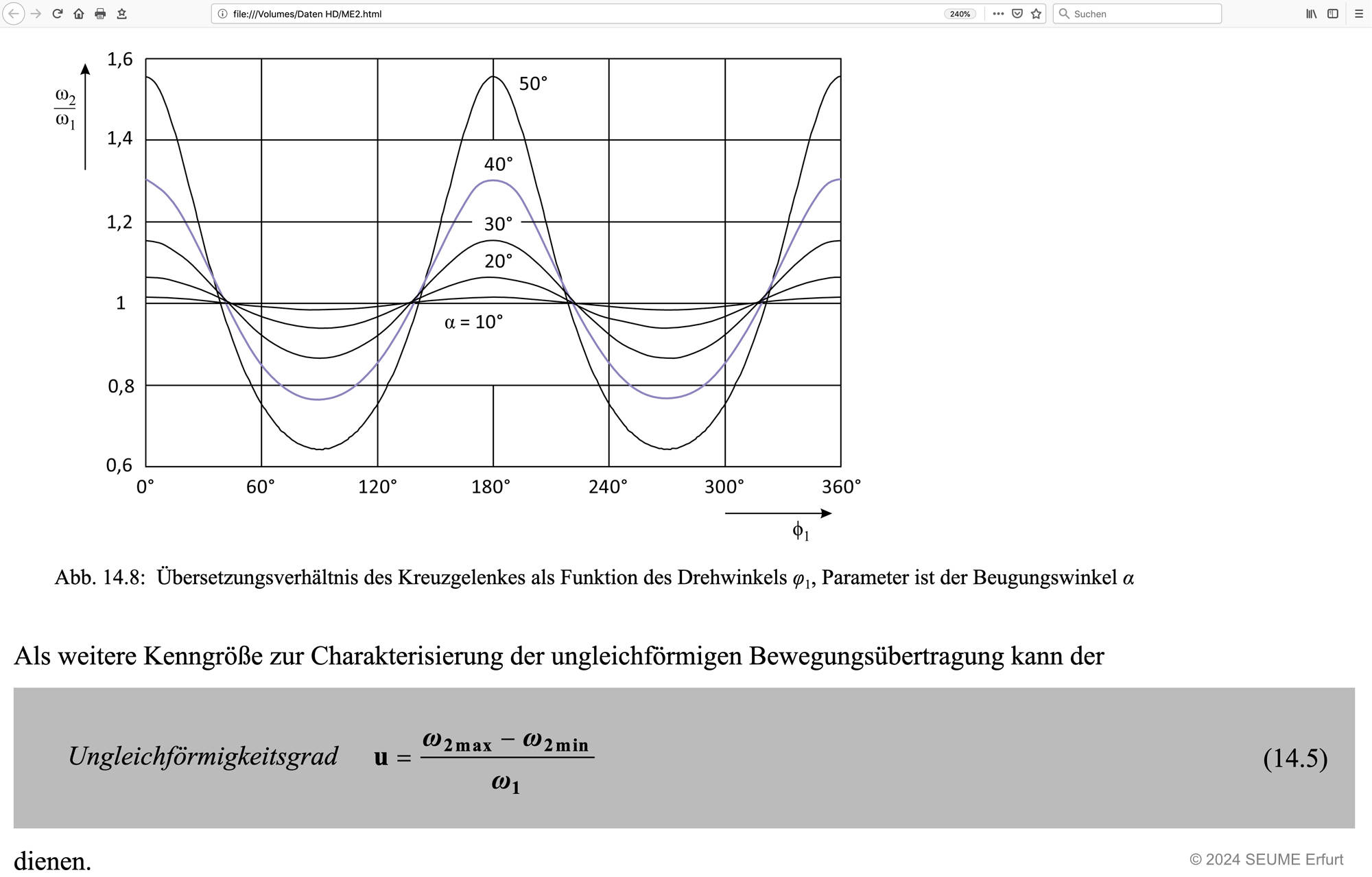 Bildschirmfoto einer HTML-Seite mit einer Graphendarstellung,
    einer Formel und Text.